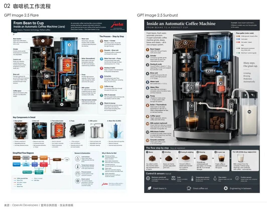 原文全自动咖啡机部件与工作流程图示例